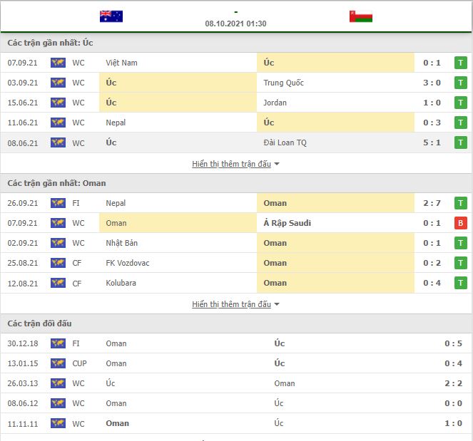 Nhận định, Soi kèo Australia vs Oman 2