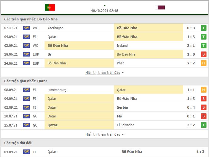 Nhận định, Soi kèo Bồ Đào Nha vs Qatar 2