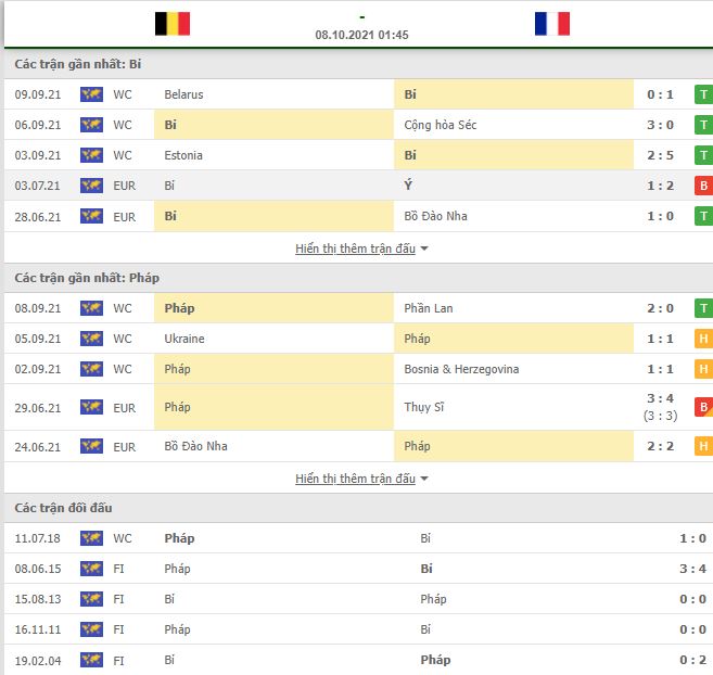 Nhận định, Soi kèo Bỉ vs Pháp 2