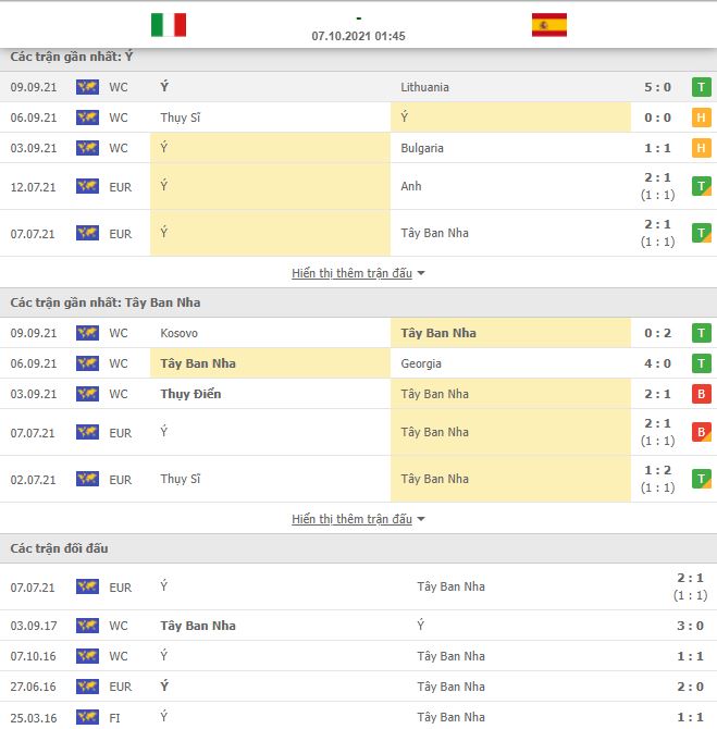Nhận định, Soi kèo Italy vs Tây Ban Nha 2