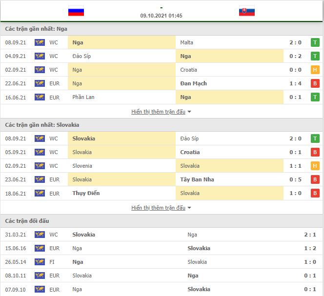 Nhận định, Soi kèo Nga vs Slovakia 2