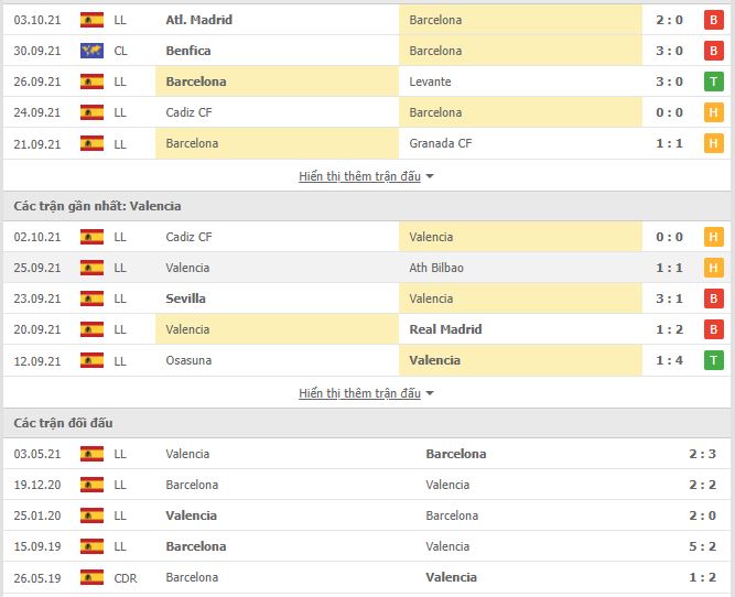 Nhận định, Soi kèo Barcelona vs Valencia 2