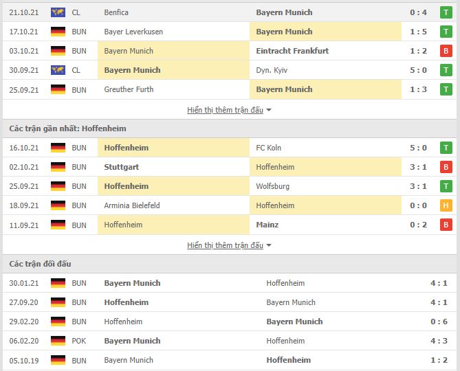 Nhận định, Soi kèo Bayern Munich vs Hoffenheim 2