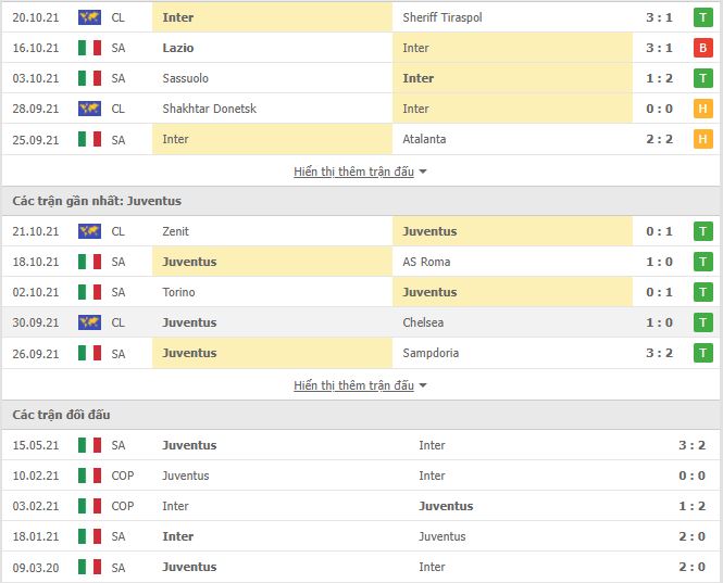 Nhận định, Soi kèo Inter Milan vs Juventus 2