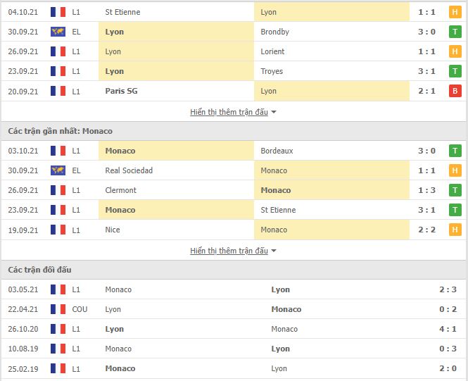 Nhận định, Soi kèo Lyon vs Monaco 2