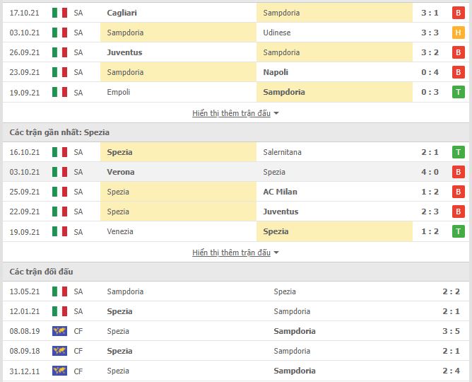 Nhận định, Soi kèo Sampdoria vs Spezia 2