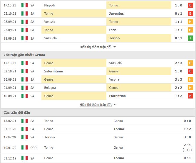 Nhận định, Soi kèo Torino vs Genoa 2