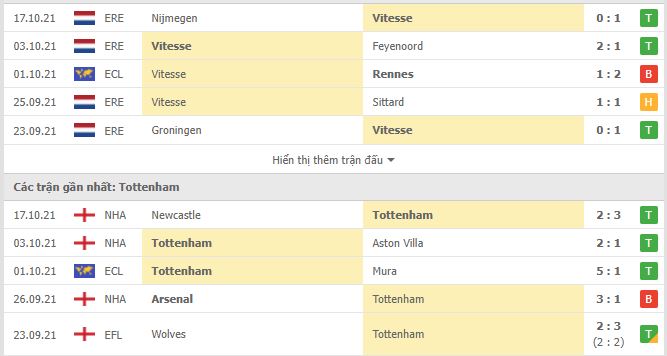 Nhận định, Soi kèo Vitesse vs Tottenham 2
