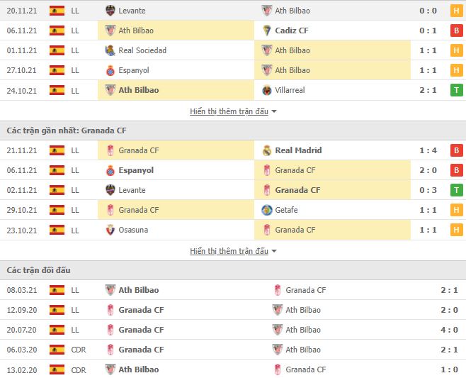 Nhận định, Soi kèo Bilbao vs Granada 2