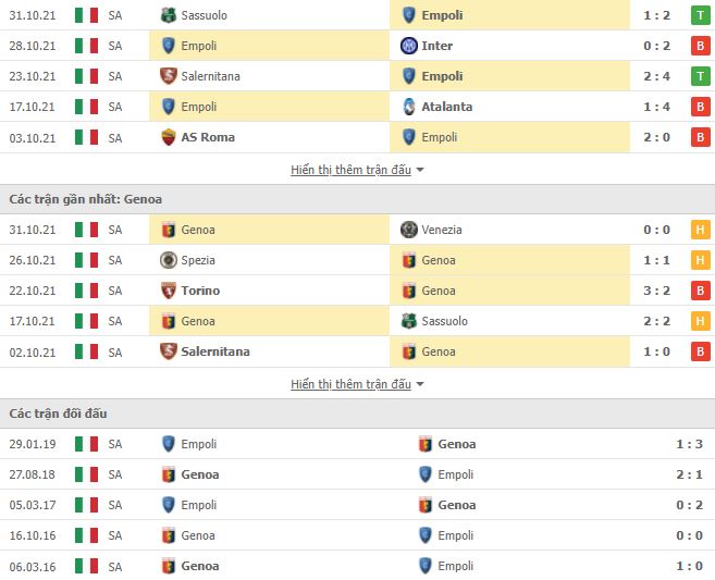Nhận định, Soi kèo Empoli vs Genoa 2