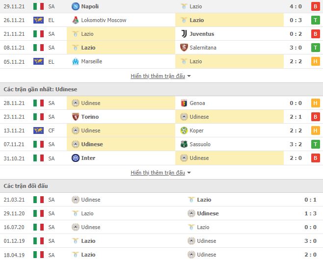 Nhận định, Soi kèo Lazio vs Udinese 2