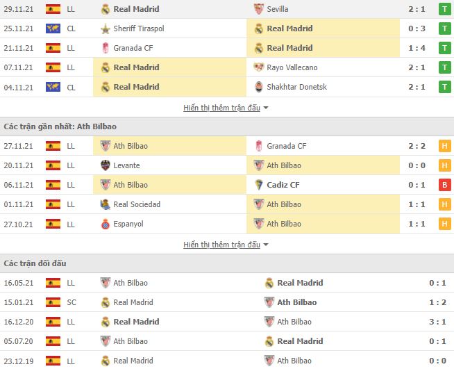 Nhận định, Soi kèo Real Madrid vs Athletic Bilbao 2