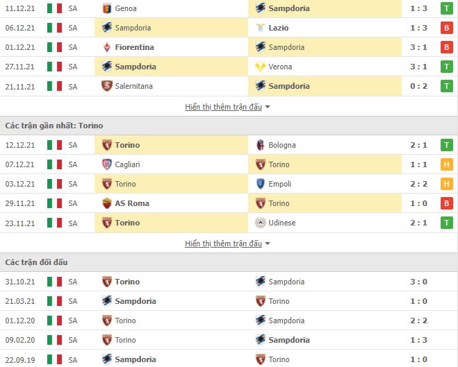 Nhận định, Soi kèo Sampdoria vs Torino 2