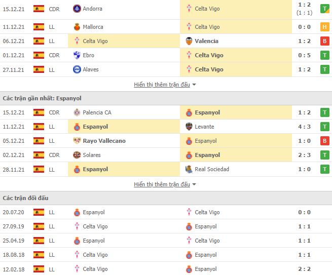 Nhận định, Soi kèo Celta Vigo vs Espanyol 2