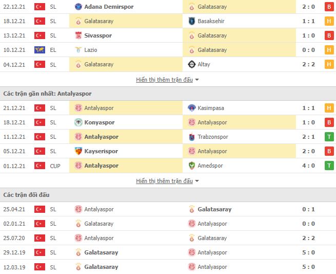 Nhận định, Soi kèo Galatasaray vs Antalyaspor 2