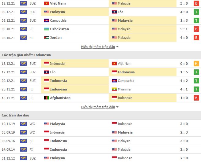 Nhận định, Soi kèo Malaysia vs Indonesia 2