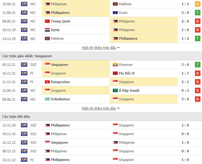 Nhận định, Soi kèo Philippines vs Singapore 2