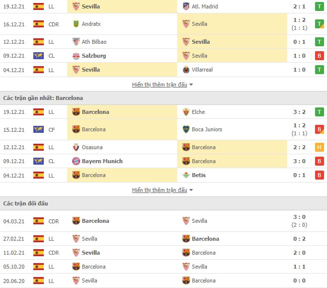 Nhận định, Soi kèo Sevilla vs Barcelona 2