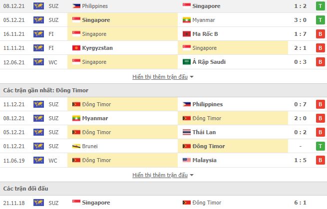 Nhận định, Soi kèo Singapore vs Timor Leste 2