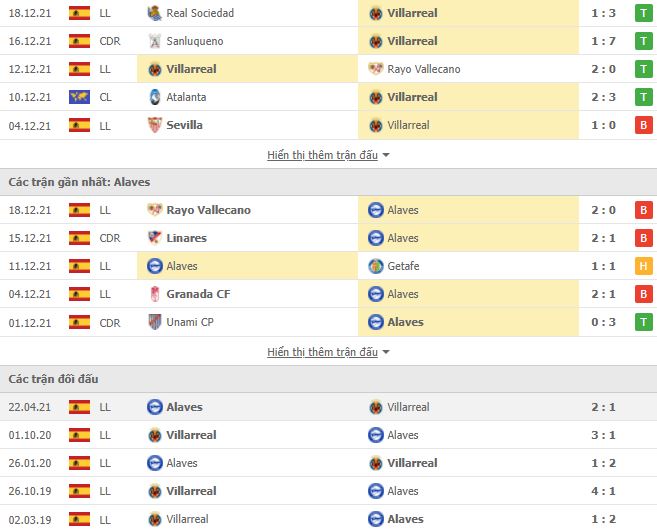 Nhận định, Soi kèo Villarreal vs Alaves 2
