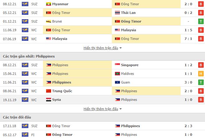 Nhận định, Soi kèo Timor Leste vs Philippines 2
