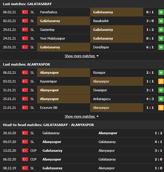 Nhận định, Soi kèo Galatasaray vs Alanyaspor, 00h45 ngày 11/2, Cúp QG Thổ Nhĩ Kỳ 2