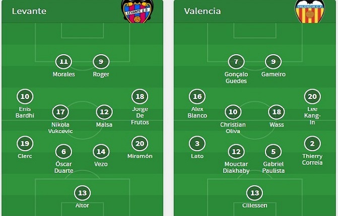 Nhận định, soi kèo Levante vs Valencia, 03h00 ngày 13/3, VĐQG Tây Ban Nha 2
