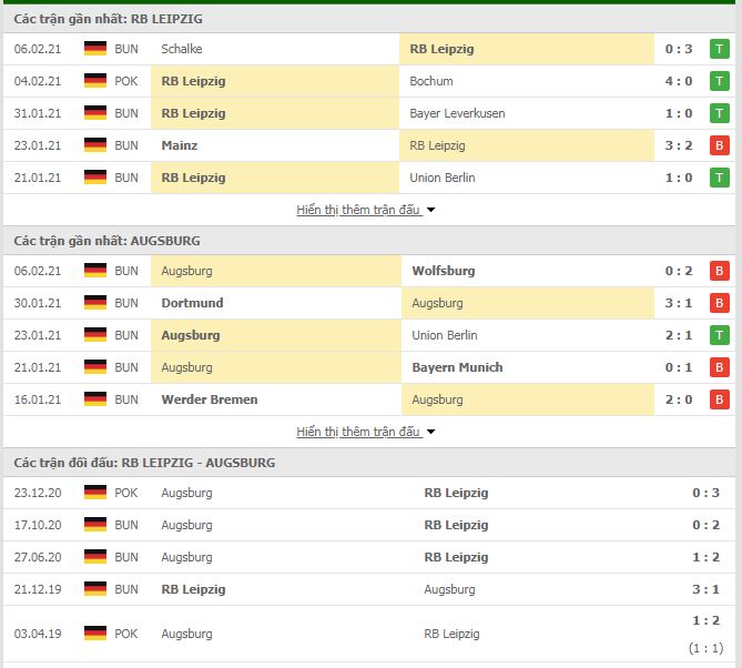 Nhận định, Soi kèo Leipzig vs Augsburg, 02h30 ngày 13/02, VĐQG Đức 2