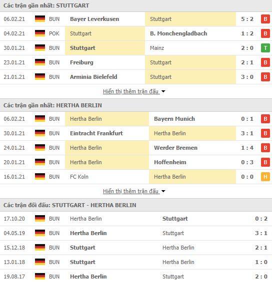 Nhận định, soi kèo Stuttgart vs Hertha Berlin, 21h30 ngày 13/2, Bundesliga 3