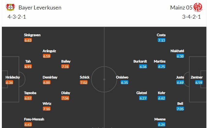 Nhận định, Soi kèo Leverkusen vs Mainz, 21h30 ngày 13/2, VĐQG Đức 2