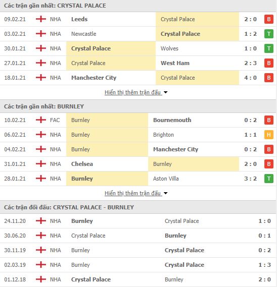 Nhận định, soi kèo Crystal Palace vs Burnley, 22h00 ngày 13/2, Ngoại hạng Anh 3