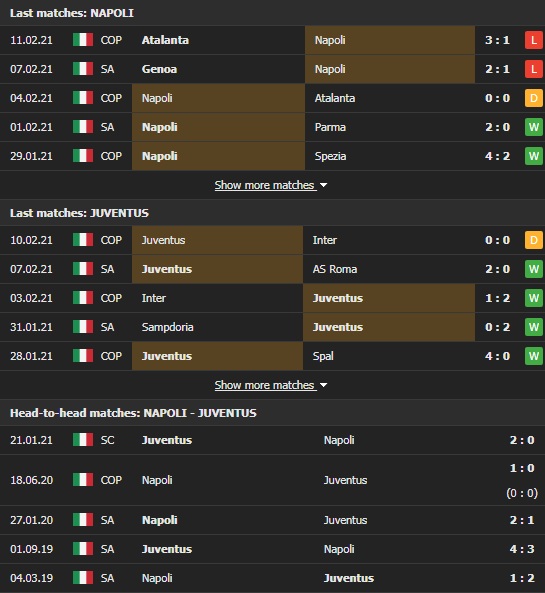 Nhận định, Soi kèo Napoli vs Juventus, 00h00 ngày 14/2, Serie A 3