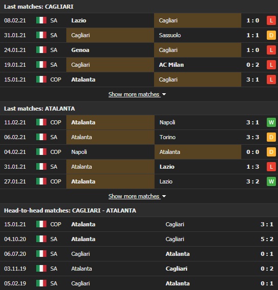 Nhận định, Soi kèo Cagliari vs Atalanta, 21h00 ngày 14/2, Serie A 3