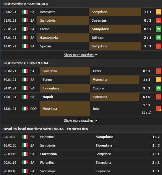 Nhận định, Soi kèo Sampdoria vs Fiorentina, 21h00 ngày 14/2, Serie A 3