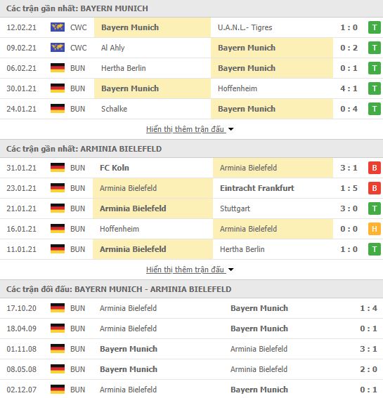 Nhận định, soi kèo Bayern Munich vs Bielefeld, 02h30 ngày 16/2, Bundesliga 3