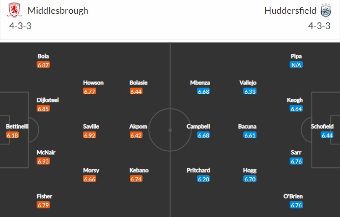 Nhận định, Soi kèo Middlesbrough vs Huddersfield, 02h45 ngày 17/2, Hạng Nhất Anh 2