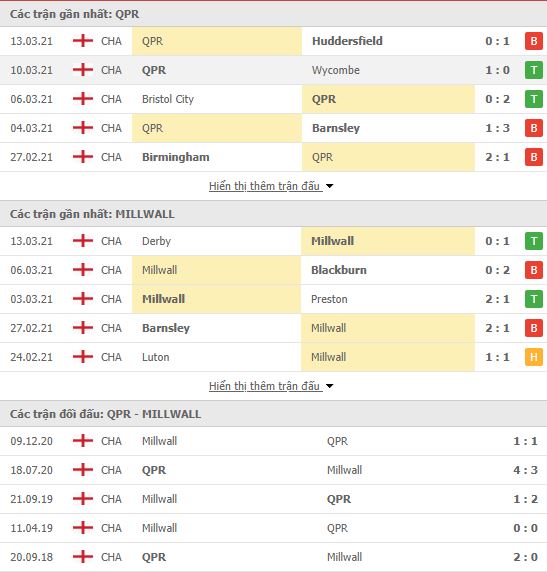 Nhận định, soi kèo QPR vs Millwall, 02h00 ngày 18/3, Hạng Nhất Anh 3