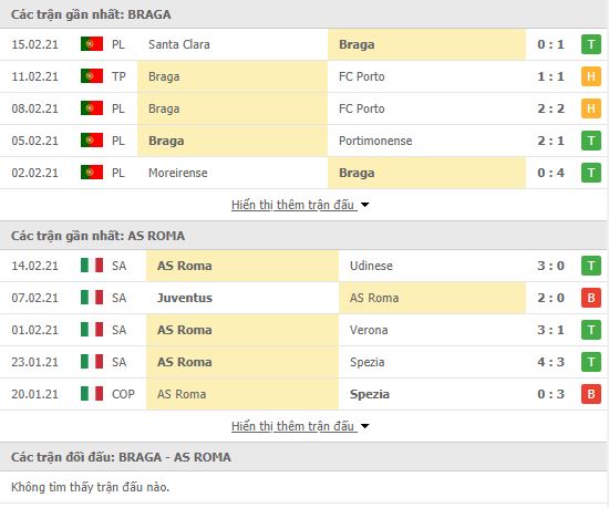 Nhận định, soi kèo Braga vs Roma, 00h55 ngày 19/2, Cúp C2 Châu Âu 3