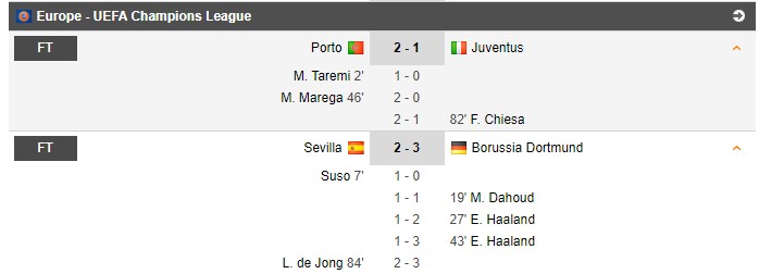 Kết quả Champions League mới nhất vòng 1/8: Juventus thất thủ trước Porto 2