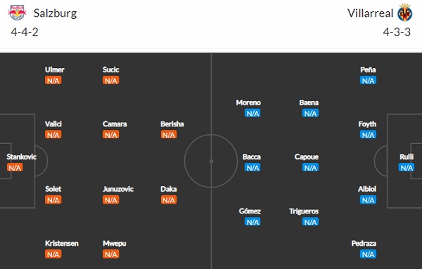 Nhận định, Soi kèo Salzburg vs Villarreal, 03h00 ngày 19/2, Cúp C2 châu Âu 2
