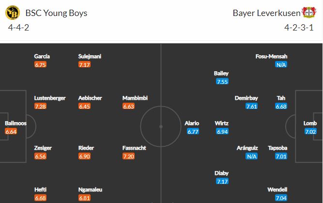 Nhận định, soi kèo Young Boys vs Leverkusen, 00h55 ngày 19/2, Cúp C2 Châu Âu 2