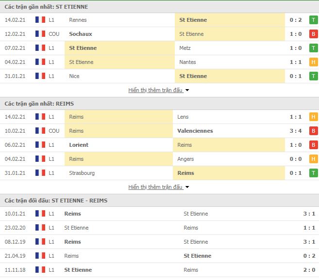 Nhận định, Soi kèo Saint-Etienne vs Reims, 19h00 ngày 20/2, Ligue 1 3