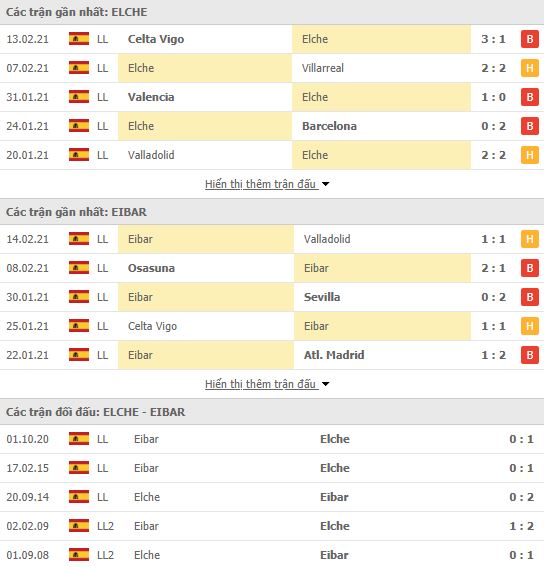 Nhận định, soi kèo Elche vs Eibar, 20h00 ngày 20/2, La Liga 3