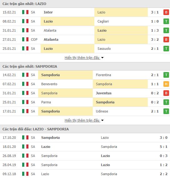 Nhận định, soi kèo Lazio vs Sampdoria, 21h00 ngày 20/2, Serie A 3