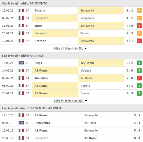 Nhận định, soi kèo Benevento vs Roma, 02h45 ngày 22/2, Serie A 3