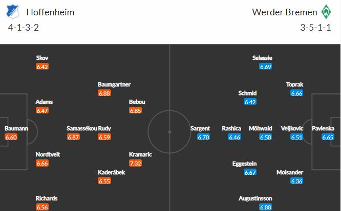 Nhận định, Soi kèo Hoffenheim vs Bremen, 00h00 ngày 22/2, Bundesliga 2