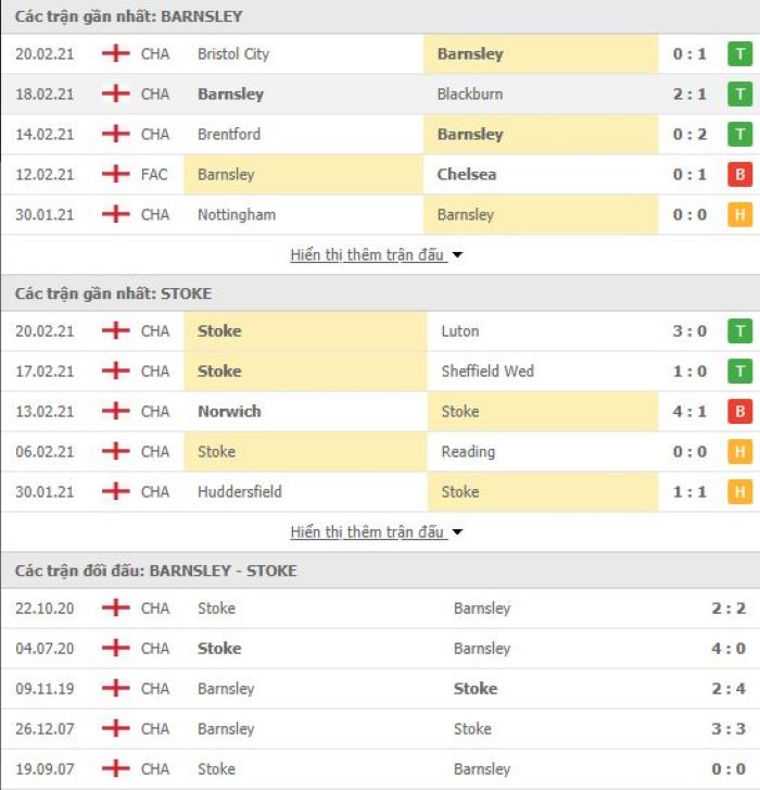Nhận định, soi kèo Barnsley vs Stoke, 02h00 ngày 25/2, Hạng nhất Anh 3