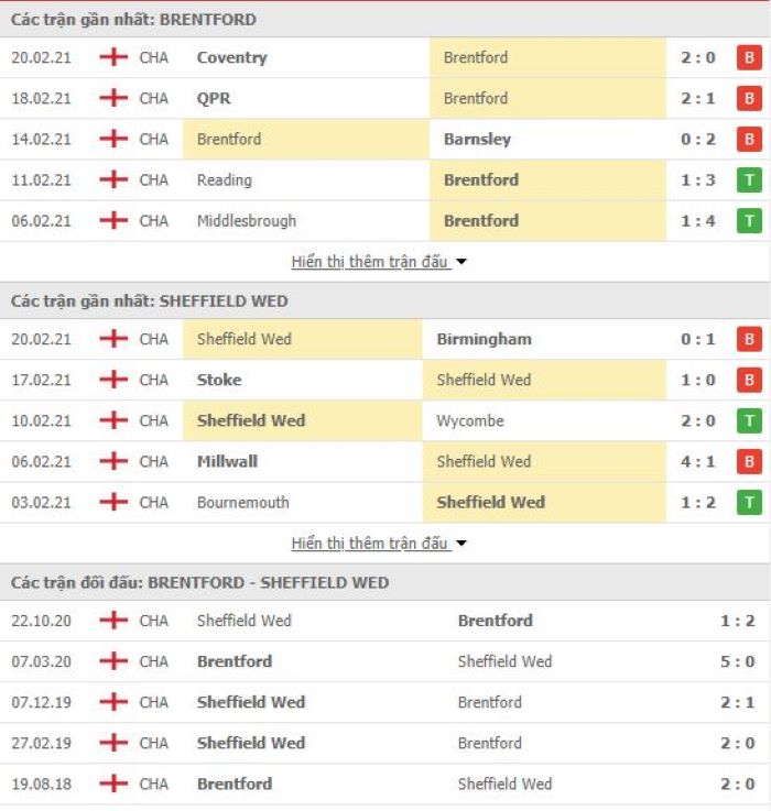 Nhận định, soi kèo Brentford vs Sheffield Wed, 02h00 ngày 25/2, Hạng nhất Anh 3