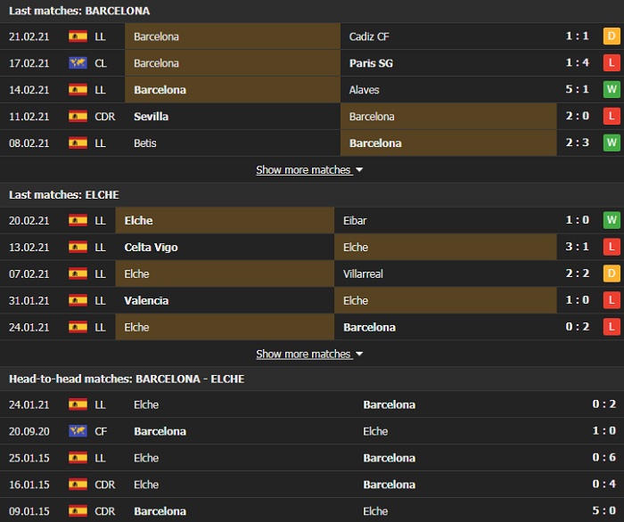 Nhận định, Soi kèo Barcelona vs Elche, 01h00 ngày 25/2, La Liga 3