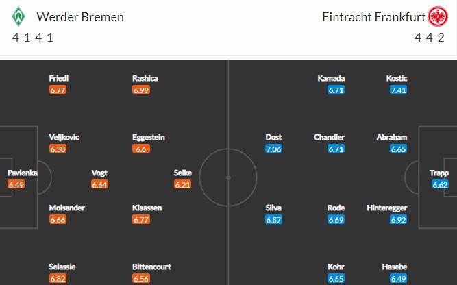 Nhận định, Soi kèo Bremen vs Frankfurt, 02h30 ngày 27/2, Bundesliga 2